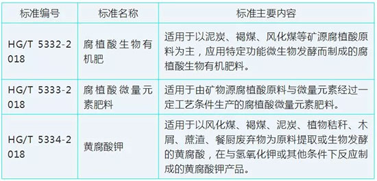 行业标准,腐植酸肥料,捷农特种肥