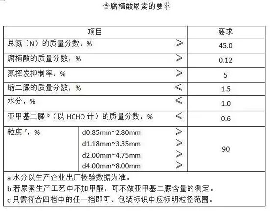 行业标准,腐植酸肥料,捷农特种肥