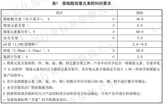 行业标准,腐植酸肥料,捷农特种肥