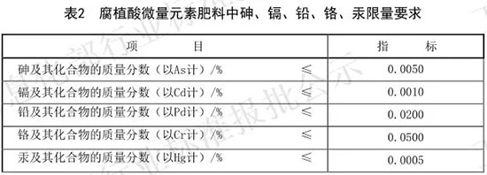行业标准,腐植酸肥料,捷农特种肥