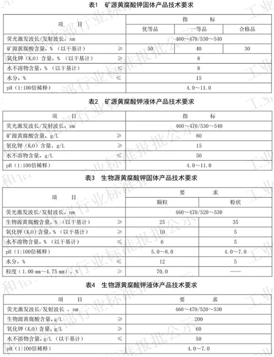 行业标准,腐植酸肥料,捷农特种肥