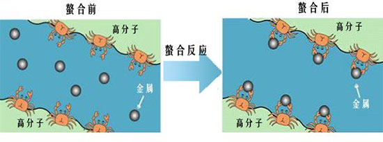 水溶肥效果,水溶肥生产技术,水溶肥原料