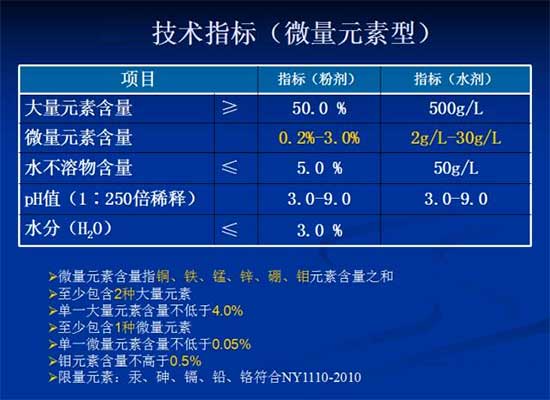 水溶肥标准,大量元素水溶肥,水溶肥厂家