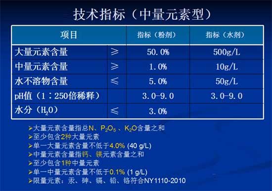 水溶肥标准,大量元素水溶肥,水溶肥厂家