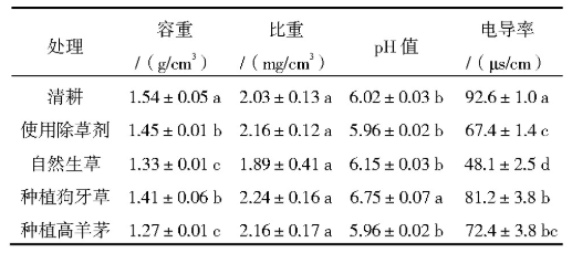 果园长草,柑橘园长草,果树下能长草,柑橘水溶肥