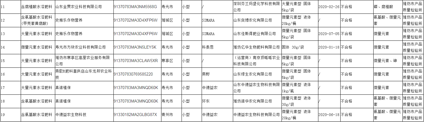 水溶肥料产品,不合格水溶肥,山东水溶肥
